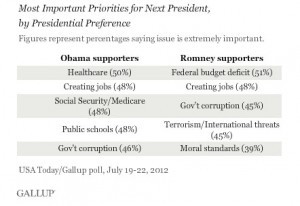 Corruption is a bipartisan issue