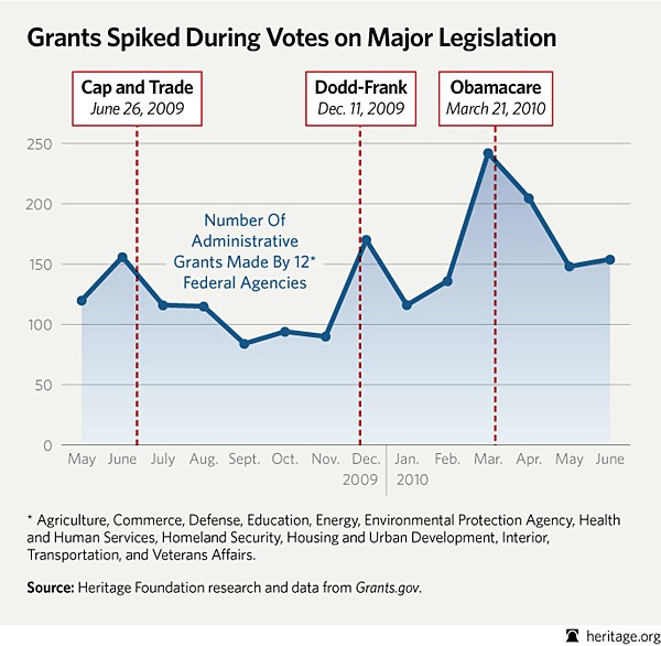 GrantsSpike