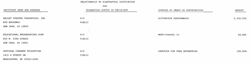 Disclosure from the David Koch foundation 