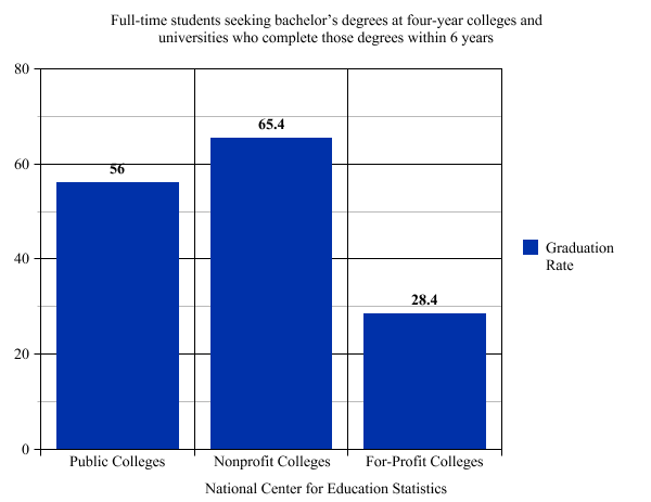 collegegraduationrate