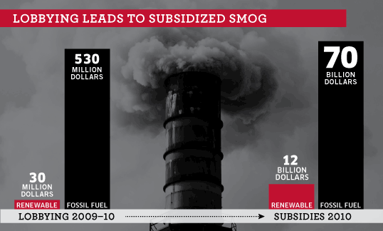 subsidizedsmog