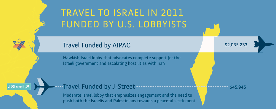 lobbyists