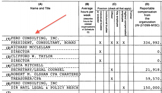 corporateboard