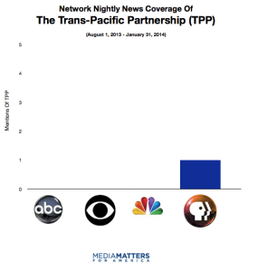 tppcoverage